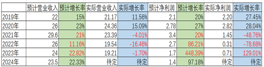 煌上煌新开门店千余家产品销量不增反降 “真复苏”还是“假繁荣”或仍难言转势