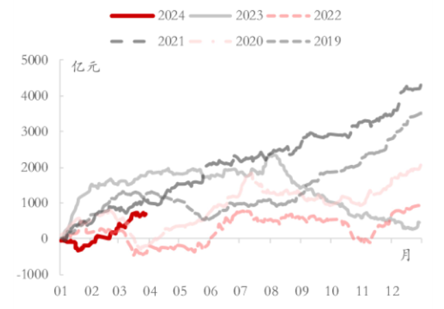 北向狂买！外资重返A股？背后有何驱动？带来哪些影响？