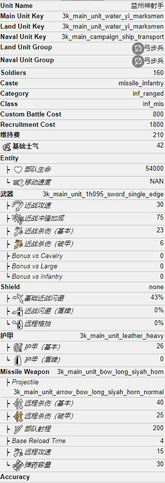 全面战争三国益州神射手怎么样 势力兵种属性介绍