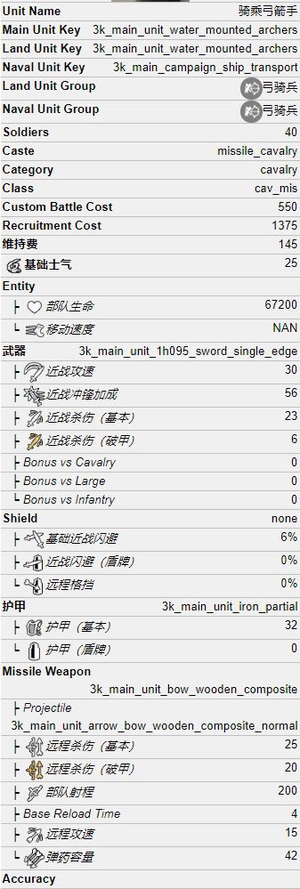 全面战争三国骑乘弓箭手怎么样 特色兵种属性介绍