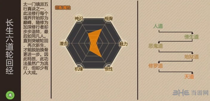 了不起的修仙模拟器长生六道轮回经匹配属性及效果介绍