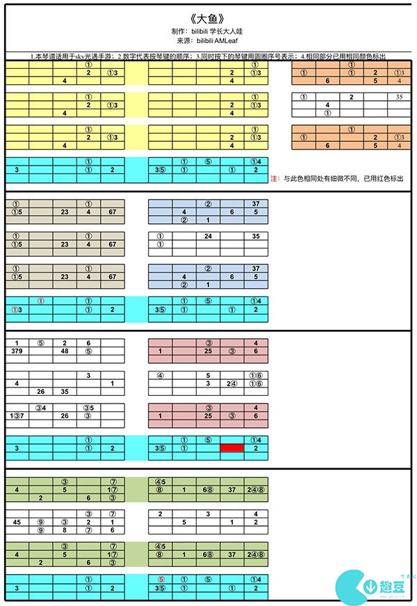 光遇大鱼钢琴简谱-钢琴谱简易完整版