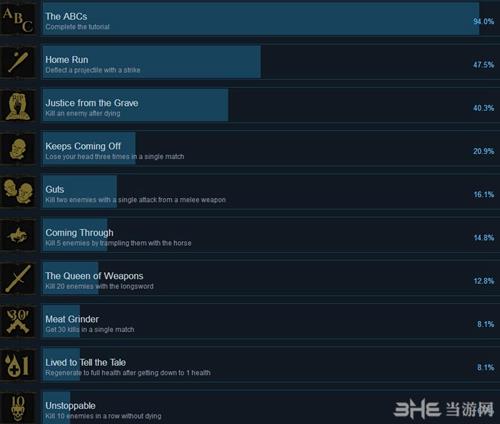 雷霆一击全成就奖杯汇总 Mordhau成就如何获得
