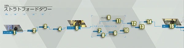 底特律变人史特拉福大厦成功逃脱攻略 第22章全分支流程