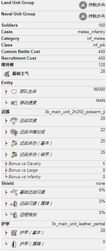 全面战争三国戟民兵怎么样 通用兵种属性介绍