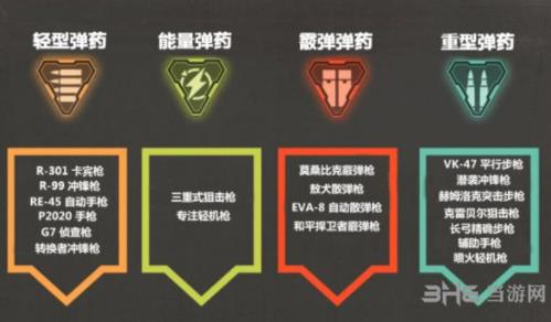 Apex英雄子弹有哪些 弹药对应武器枪械介绍