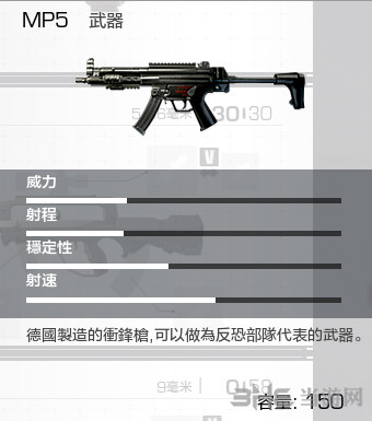 无限法则MP5怎么样 MP5属性及伤害介绍