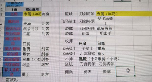 火焰纹章风花雪月阵容搭配推荐 附角色转职路线