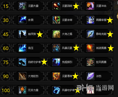 魔兽世界8.0元素萨大米天赋 元素萨大秘境天赋加点选择分析
