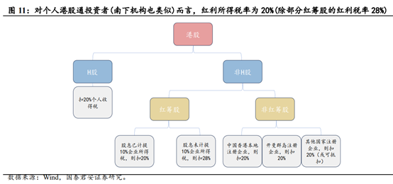 估值“洼地”的“红利”：大涨之后 当下港股的投资逻辑