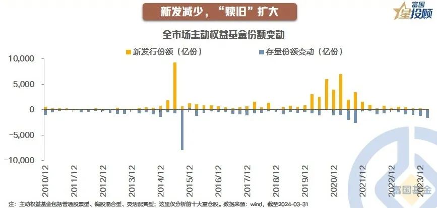 在市场波动中 基金经理都做了哪些操作？