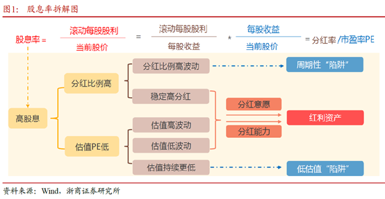 还能不能配红利基金？聊聊择时体系与配置逻辑