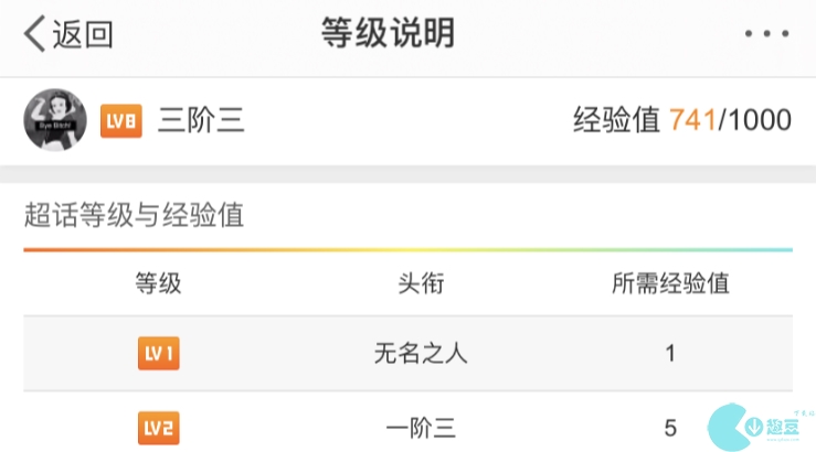 微博超话等级怎么看-超话社区等级与经验值查看方法