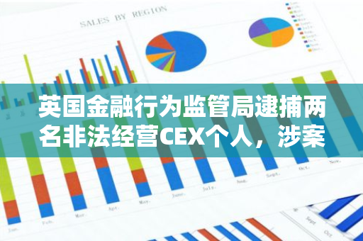 英国金融行为监管局逮捕两名非法经营CEX个人，涉案金额达12亿美元