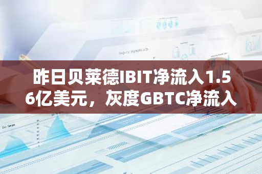 昨日贝莱德IBIT净流入1.56亿美元，灰度GBTC净流入1500万美元