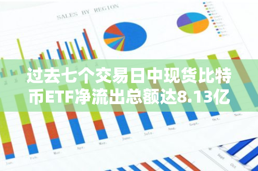 过去七个交易日中现货比特币ETF净流出总额达8.13亿美元