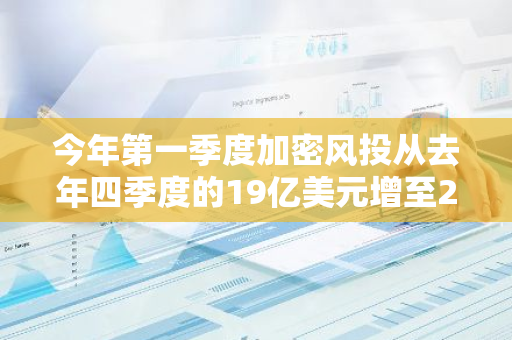 今年第一季度加密风投从去年四季度的19亿美元增至25亿美元