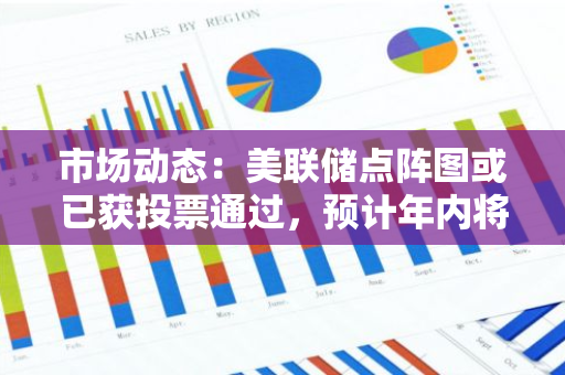 市场动态：美联储点阵图或已获投票通过，预计年内将实施两次降息措施