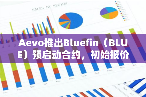 Aevo推出Bluefin（BLUE）预启动合约，初始报价为0.425美元