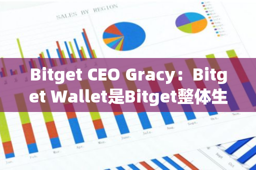 Bitget CEO Gracy：Bitget Wallet是Bitget整体生态的链上延伸和去中心化未来，连接用户与Web3世界的中间层