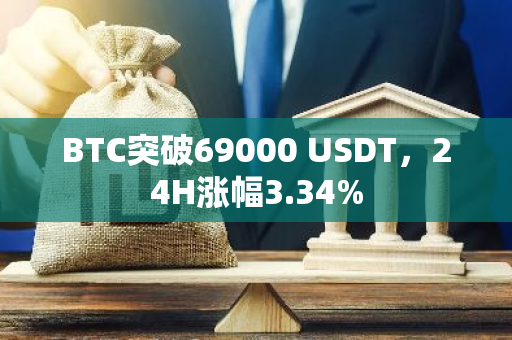 BTC突破69000 USDT，24H涨幅3.34%