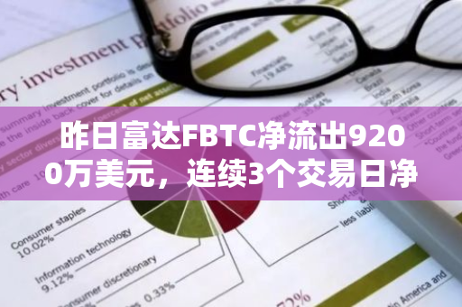 昨日富达FBTC净流出9200万美元，连续3个交易日净流出