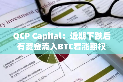 QCP Capital：近期下跌后有资金流入BTC看涨期权