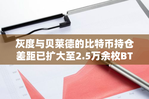 灰度与贝莱德的比特币持仓差距已扩大至2.5万余枚BTC
