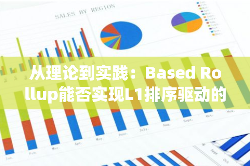 从理论到实践：Based Rollup能否实现L1排序驱动的Rollup方案