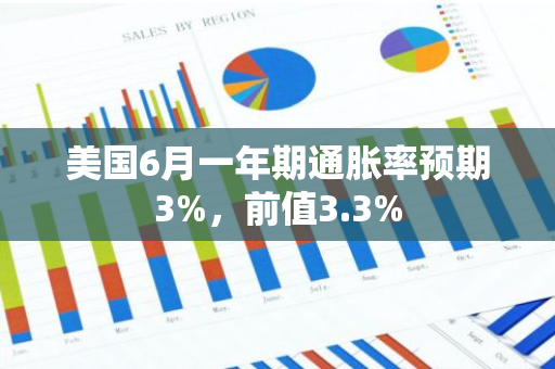 美国6月一年期通胀率预期3%，前值3.3%