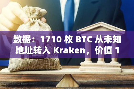 数据：1710 枚 BTC 从未知地址转入 Kraken，价值 1.04 亿美元