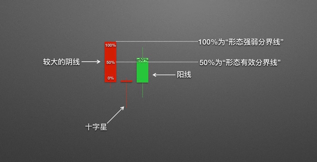 虚拟币k线图基本形态图解 看跌K线组合