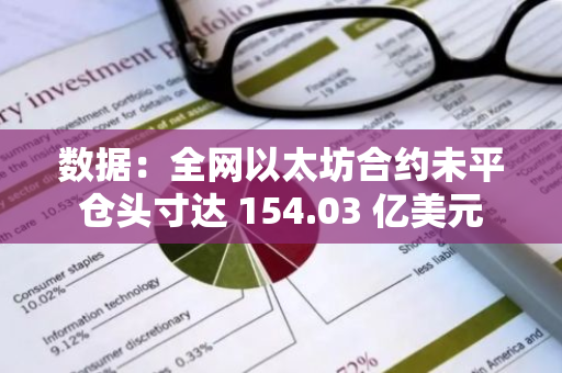 数据：全网以太坊合约未平仓头寸达 154.03 亿美元