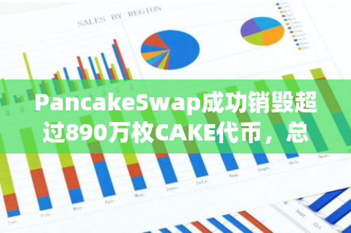 PancakeSwap成功销毁超过890万枚CAKE代币，总价值约为2300万美元