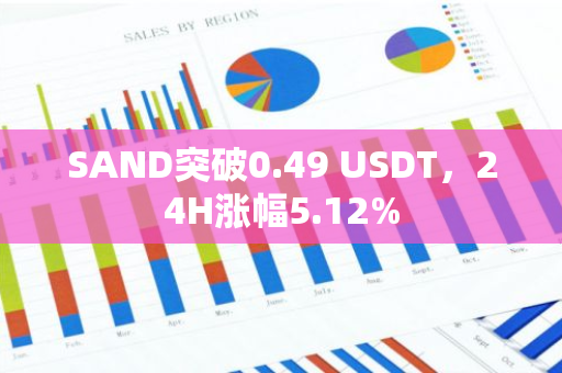 SAND突破0.49 USDT，24H涨幅5.12%
