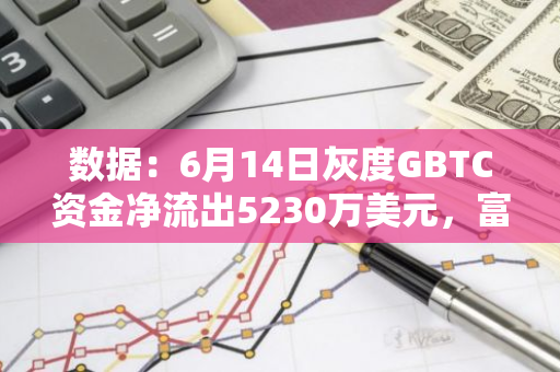数据：6月14日灰度GBTC资金净流出5230万美元，富达FBTC净流出8010万美元