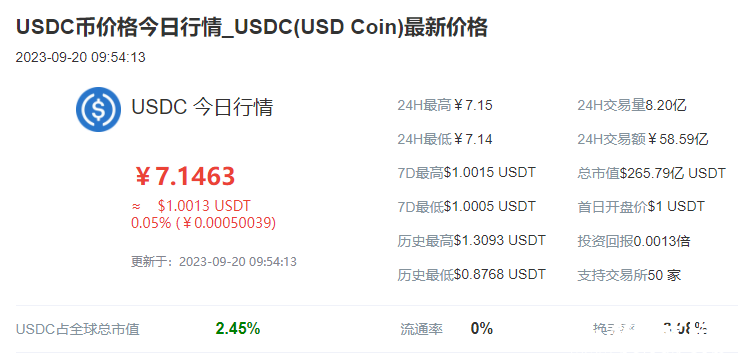 usdc价格实时行情预测 usdc币价格今日行情走势图