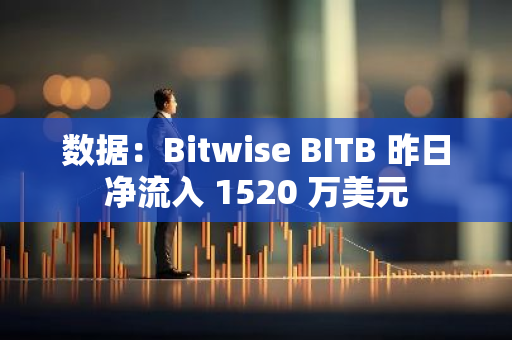 数据：Bitwise BITB 昨日净流入 1520 万美元