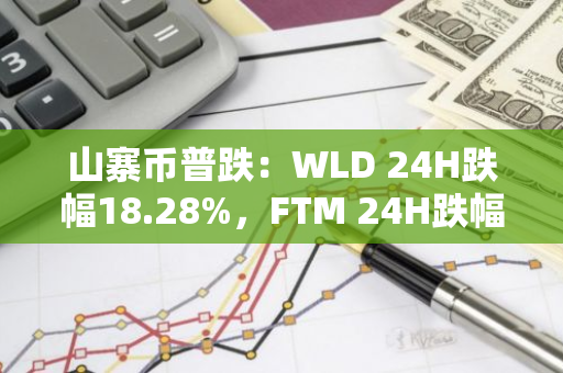 山寨币普跌：WLD 24H跌幅18.28%，FTM 24H跌幅21.05%