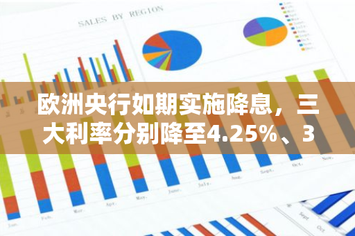 欧洲央行如期实施降息，三大利率分别降至4.25%、3.75%、4.50%，经济调控力度加大