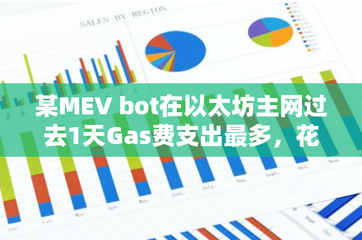 某MEV bot在以太坊主网过去1天Gas费支出最多，花费超210 ETH