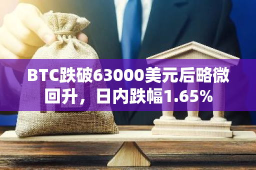 BTC跌破63000美元后略微回升，日内跌幅1.65%