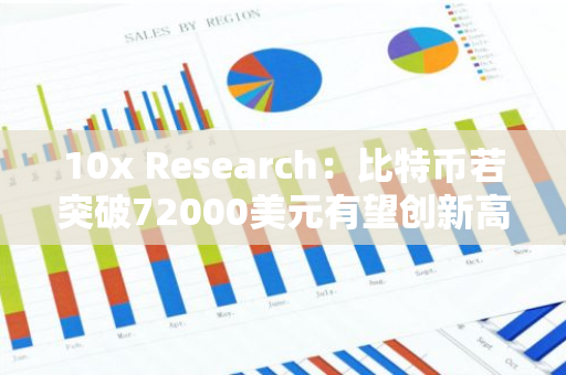 10x Research：比特币若突破72000美元有望创新高