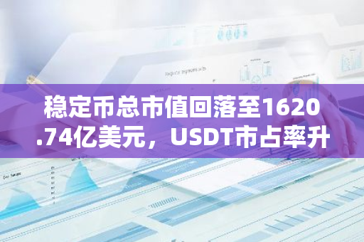 稳定币总市值回落至1620.74亿美元，USDT市占率升至69.4%