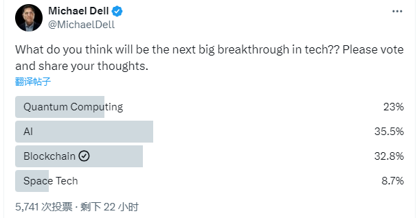 Dell Technologies主席兼CEO Michael Dell发布数条与比特币相关推文