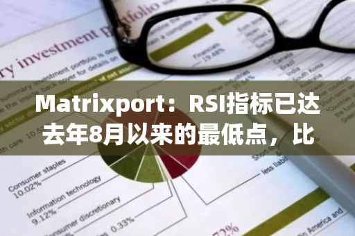 Matrixport：RSI指标已达去年8月以来的最低点，比特币超卖后通常会有一定反弹