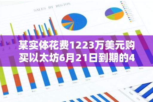某实体花费1223万美元购买以太坊6月21日到期的4000美元看涨期权
