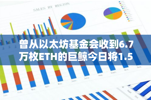 曾从以太坊基金会收到6.7万枚ETH的巨鲸今日将1.52万枚ETH转入Kraken