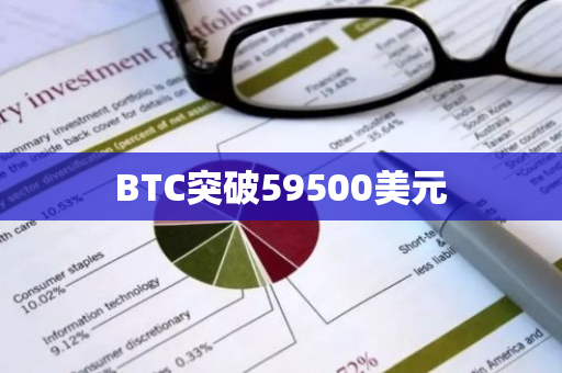 BTC突破59500美元