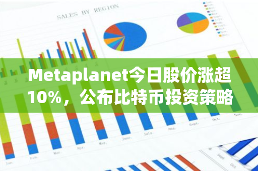 Metaplanet今日股价涨超10%，公布比特币投资策略以来股价飙升近五倍